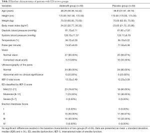 Click on image to zoom Table 2