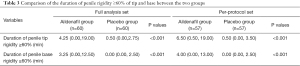 Click on image to zoom Table 3