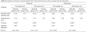 Click on image to zoom Table 4