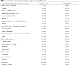 Click on image to zoom Table 5