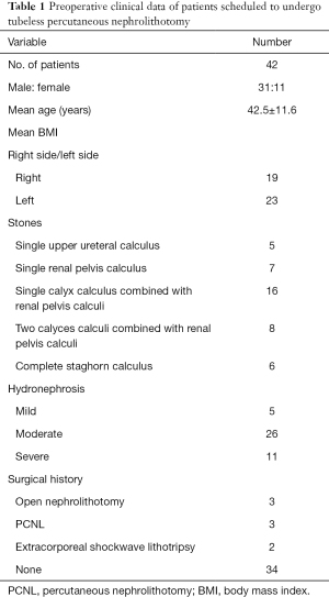 Click on image to zoom Table 1