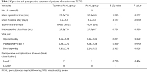 Click on image to zoom Table 2