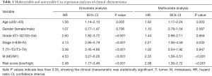 Click on image to zoom Table 1