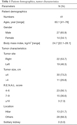 Click on image to zoom Table 1