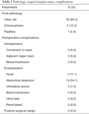 Click on image to zoom Table 2