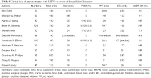Click on image to zoom Table 4