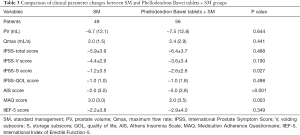 Click on image to zoom Table 3