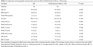 Click on image to zoom Table 1