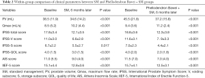 Click on image to zoom Table 2