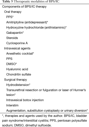 Click on image to zoom Table 3