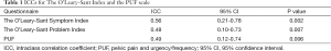 Click on image to zoom Table 1