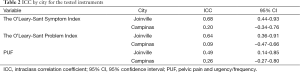 Click on image to zoom Table 2