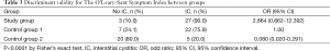 Click on image to zoom Table 3