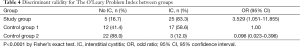 Click on image to zoom Table 4