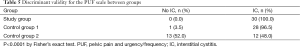 Click on image to zoom Table 5