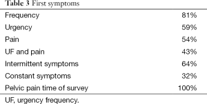 Click on image to zoom Table 3
