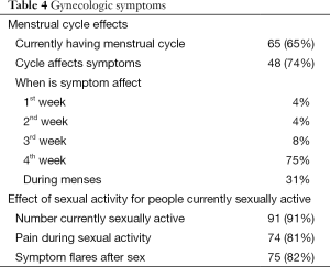 Click on image to zoom Table 4
