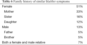 Click on image to zoom Table 6