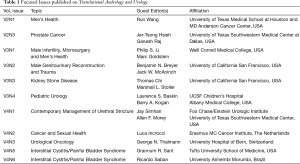 Click on image to zoom Table 1