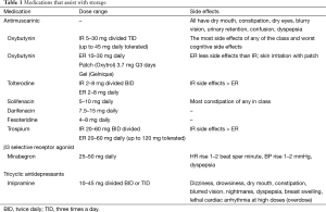 Click on image to zoom Table 1