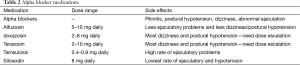 Table 2