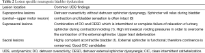 Click on image to zoom Table 2