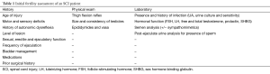 Click on image to zoom Table 1