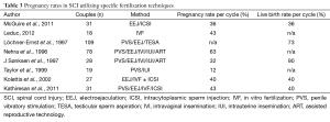 Click on image to zoom Table 3