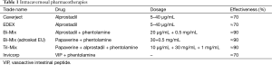 Table 1