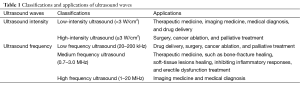 Click on image to zoom Table 1