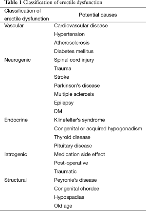 Click on image to zoom Table 1
