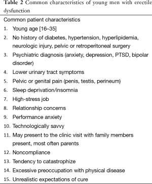 Click on image to zoom Table 2