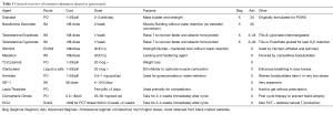 Click on image to zoom Table 1