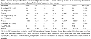 Click on image to zoom Table 1