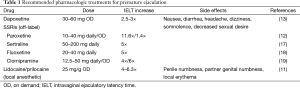 Click on image to zoom Table 1