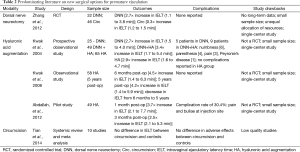 Click on image to zoom Table 2