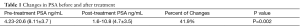 Click on image to zoom Table 1
