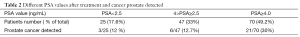 Click on image to zoom Table 2