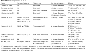 Click on image to zoom Table 1