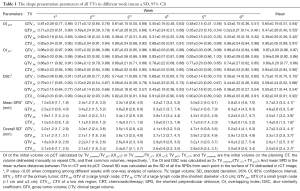 Click on image to zoom Table 1