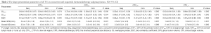 Click on image to zoom Table 2