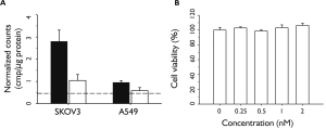 Click on image to zoom QIMS-2012-02-figure2.png