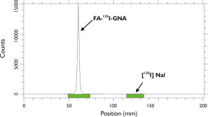 Click on image to zoom QIMS-2012-02-figure4.png