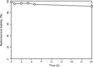 Click on image to zoom QIMS-2012-02-figure5.png