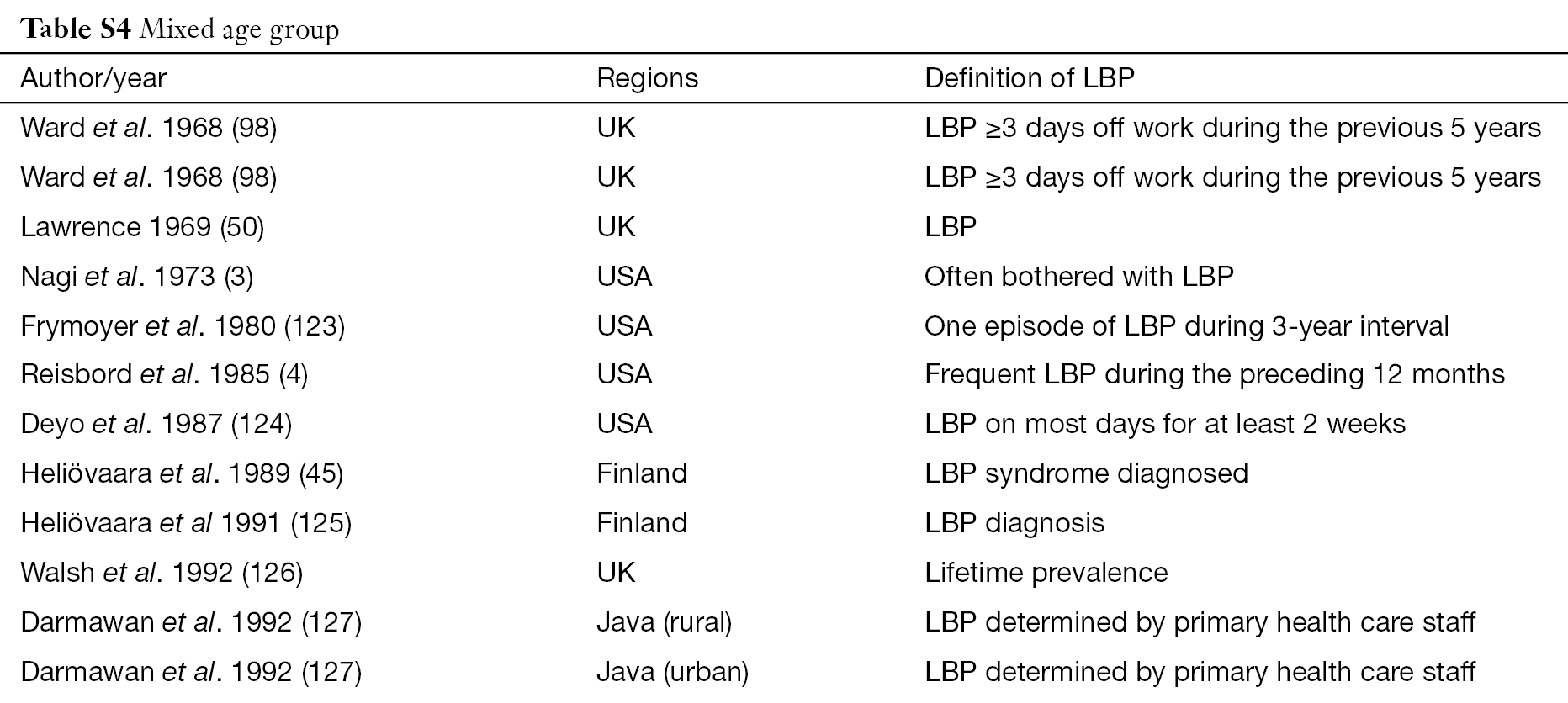 Table S1