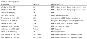 Table S1