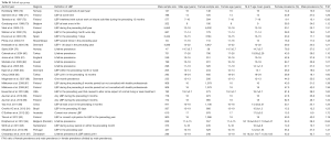 Click on image to zoom Table S1