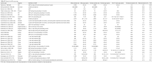 Click on image to zoom Table S2