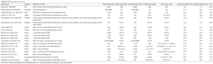 Click on image to zoom Table S3