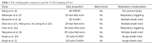 Click on image to zoom Table 1